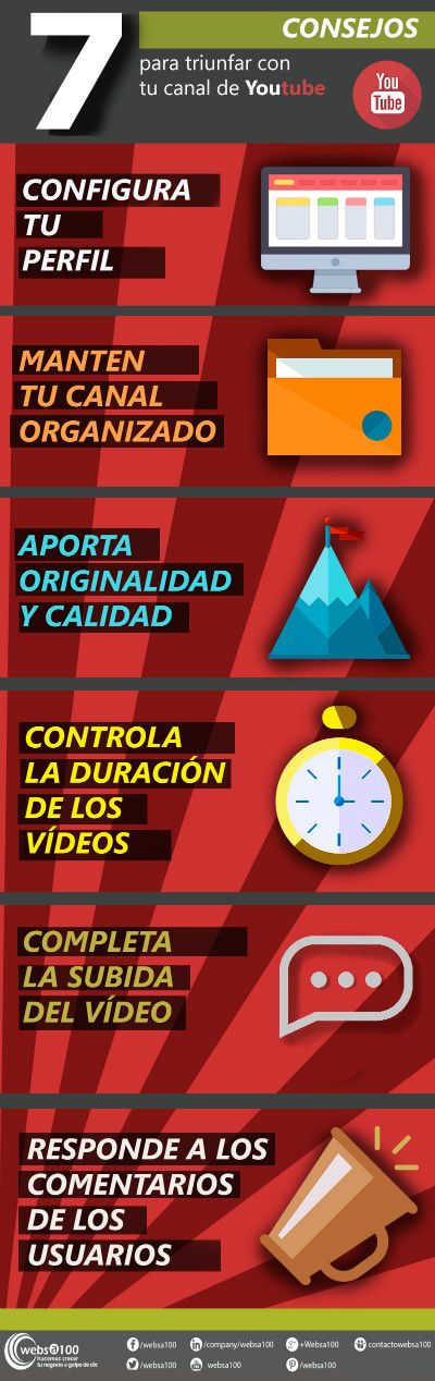 infografia canal de youtube